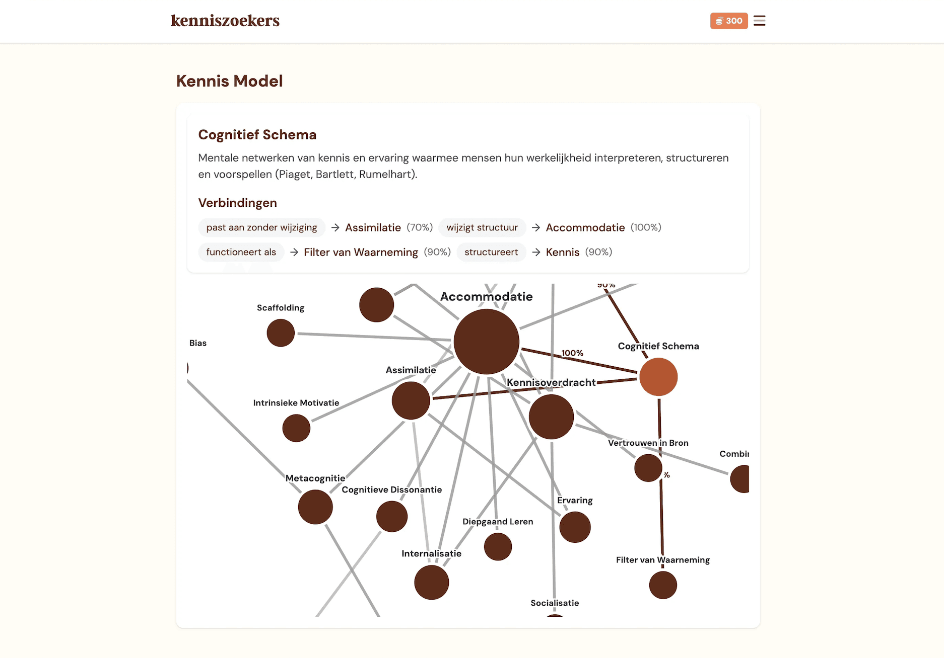 Van documenten naar een visueel kennisnetwerk voor kenniszoekers