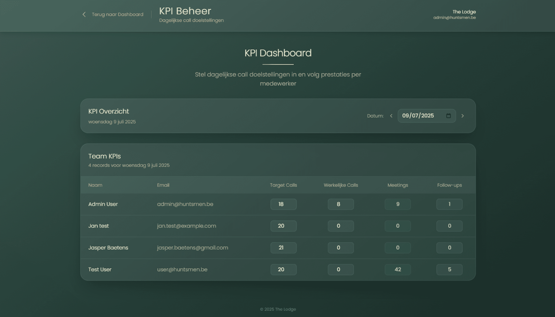 The lodge - KPI beheer